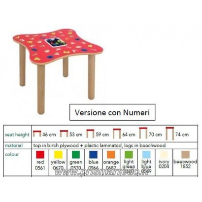 Versione con numeri